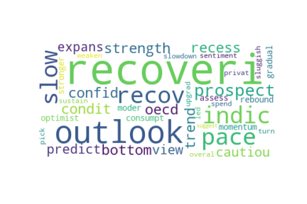 Outlook topic word cloud