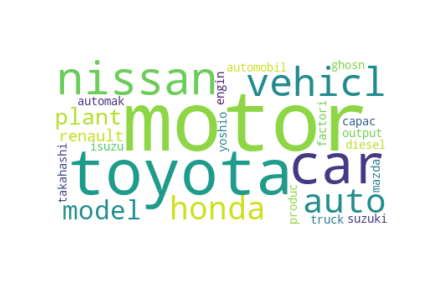 Motor topic word cloud